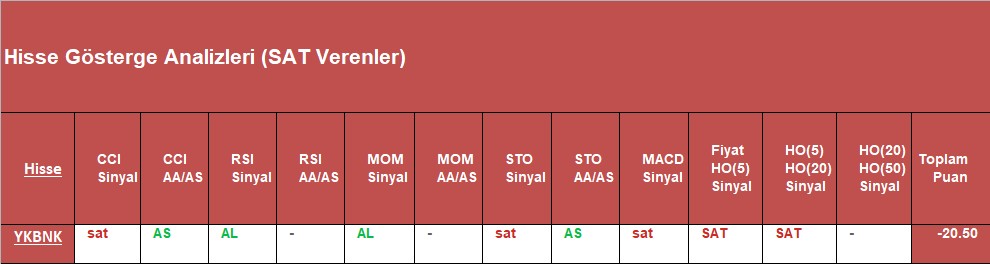 SAT sinyali veren hisseler 5.12.2018