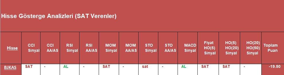 SAT sinyali veren hisseler 5.12.2018