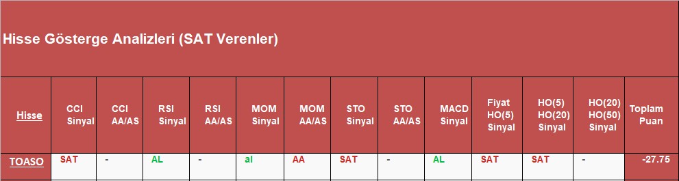 SAT sinyali veren hisseler 5.12.2018