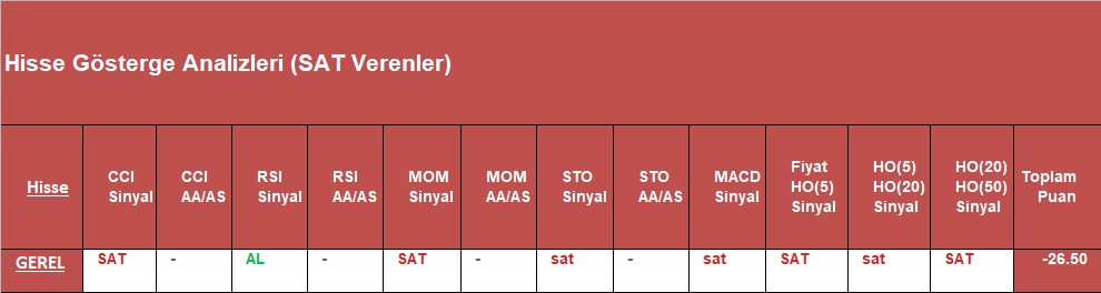 SAT sinyali veren hisseler 5.12.2018