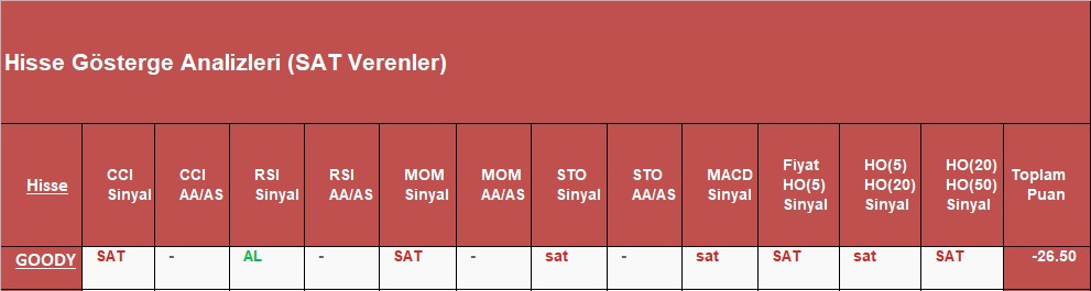 SAT sinyali veren hisseler 5.12.2018