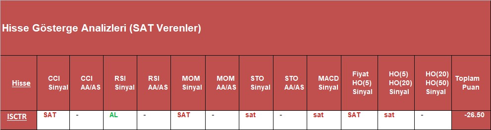 SAT sinyali veren hisseler 5.12.2018