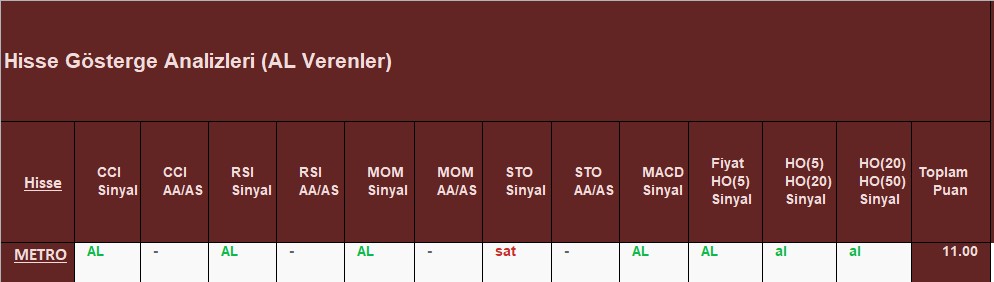  AL sinyali veren hisseler 6.12.2018