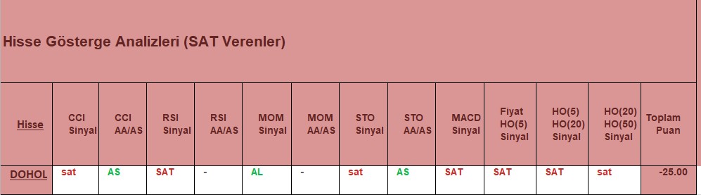 SAT sinyali veren hisseler 6.12.2018