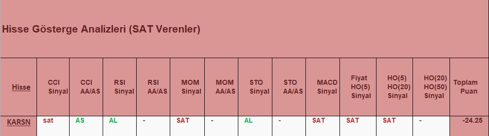 SAT sinyali veren hisseler 6.12.2018