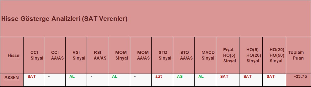 SAT sinyali veren hisseler 6.12.2018