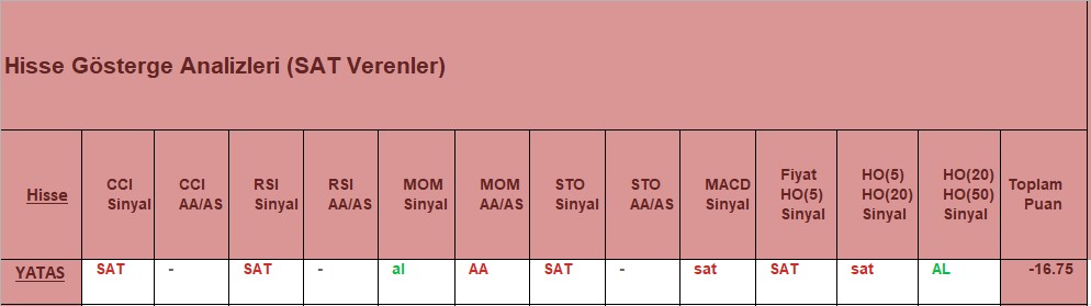 SAT sinyali veren hisseler 6.12.2018