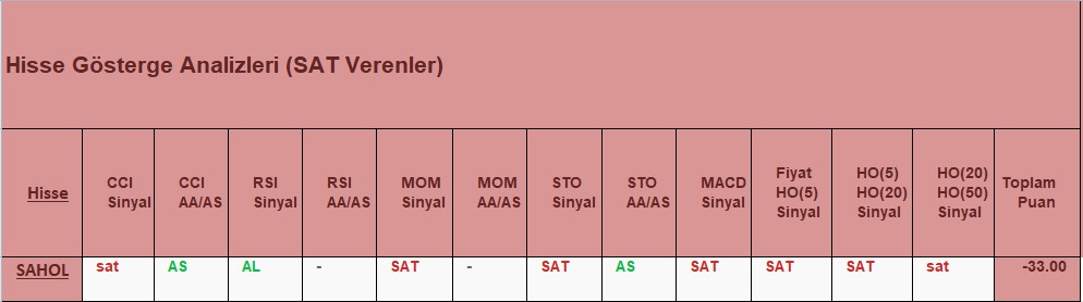 SAT sinyali veren hisseler 6.12.2018