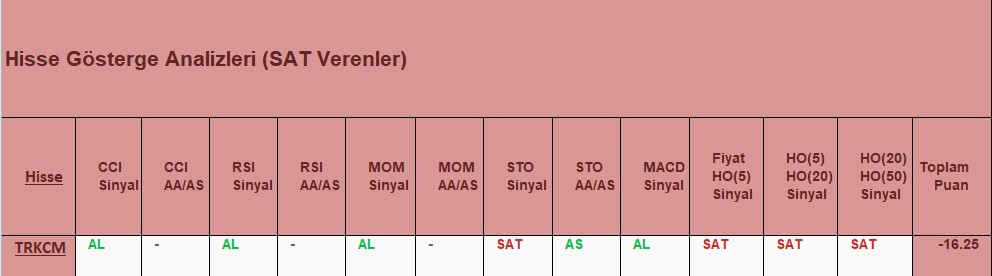 SAT sinyali veren hisseler 6.12.2018