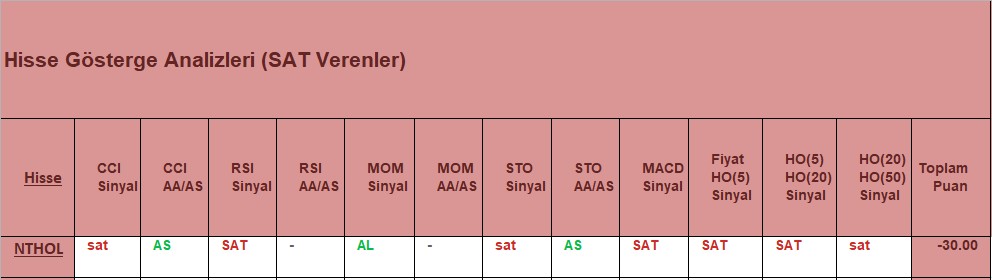 SAT sinyali veren hisseler 6.12.2018