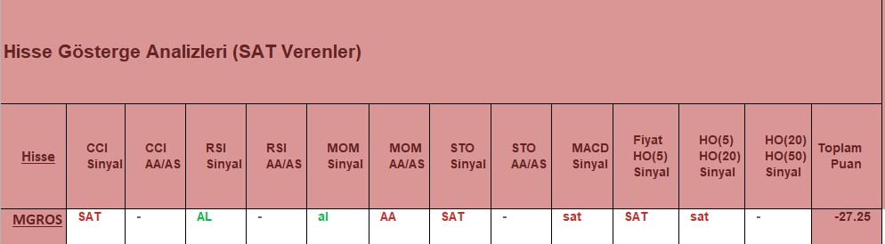 SAT sinyali veren hisseler 6.12.2018