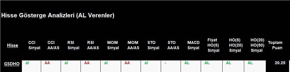 AL sinyali veren hisseler 7.12.2018