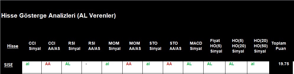 AL sinyali veren hisseler 7.12.2018