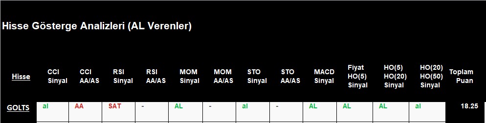 AL sinyali veren hisseler 7.12.2018