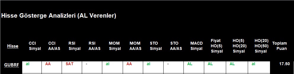 AL sinyali veren hisseler 7.12.2018