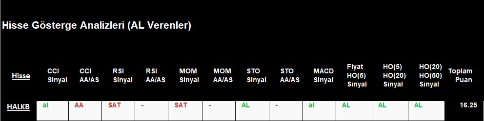 AL sinyali veren hisseler 7.12.2018