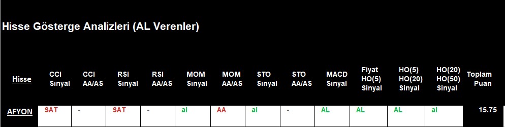 AL sinyali veren hisseler 7.12.2018