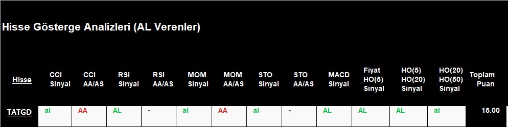 AL sinyali veren hisseler 7.12.2018