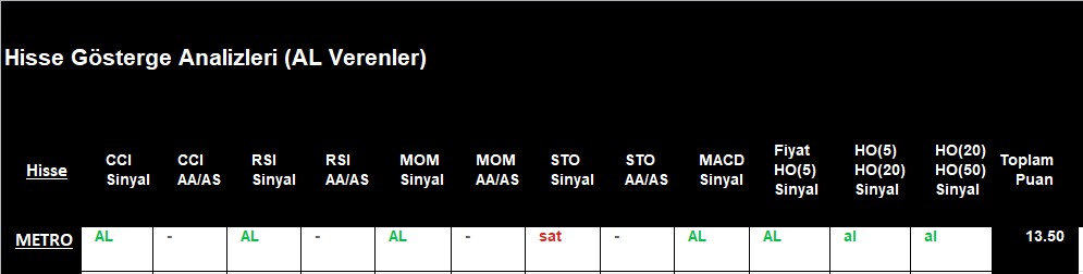 AL sinyali veren hisseler 7.12.2018