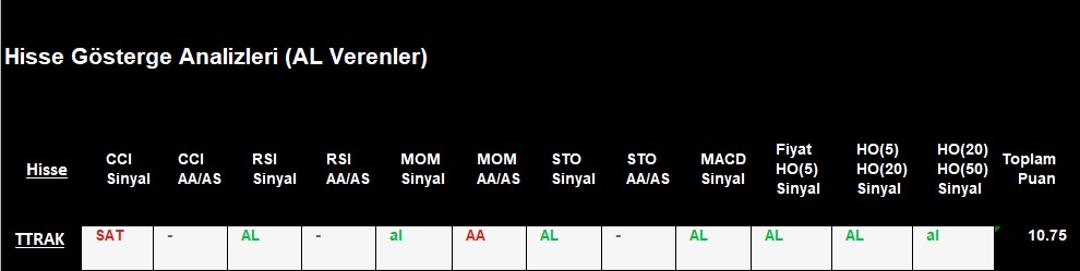 AL sinyali veren hisseler 7.12.2018