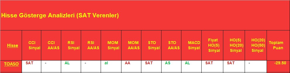 SAT sinyali veren hisseler 7.12.2018