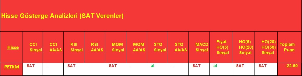 SAT sinyali veren hisseler 7.12.2018