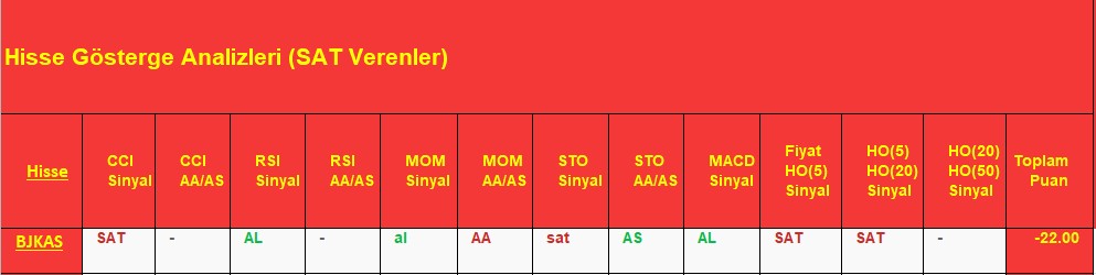 SAT sinyali veren hisseler 7.12.2018