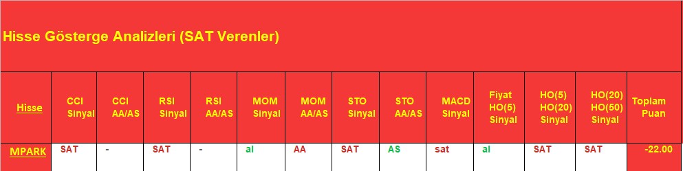 SAT sinyali veren hisseler 7.12.2018