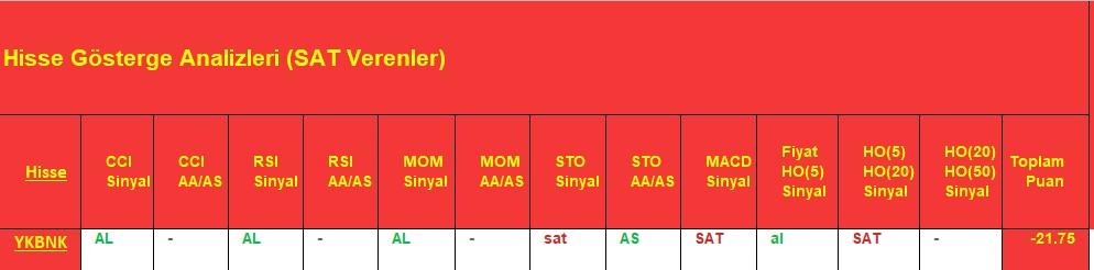 SAT sinyali veren hisseler 7.12.2018