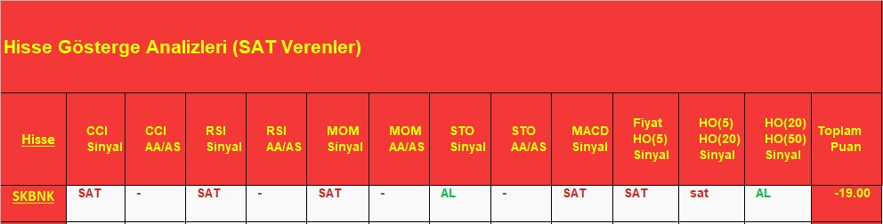 SAT sinyali veren hisseler 7.12.2018