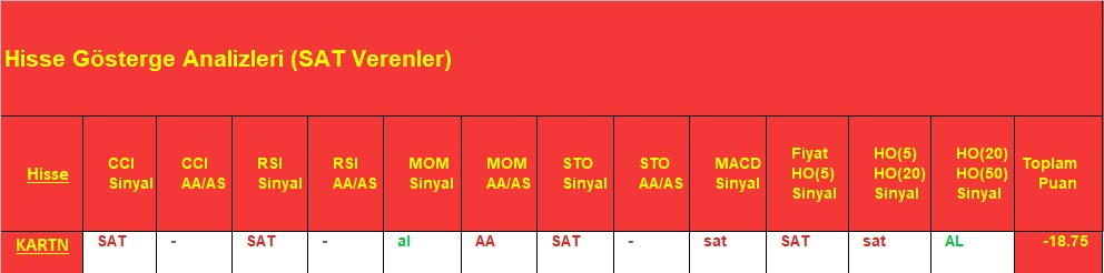 SAT sinyali veren hisseler 7.12.2018