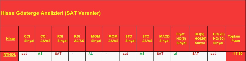 SAT sinyali veren hisseler 7.12.2018