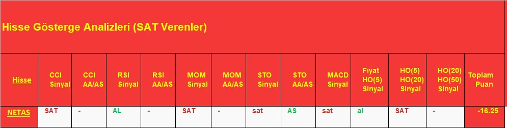 SAT sinyali veren hisseler 7.12.2018