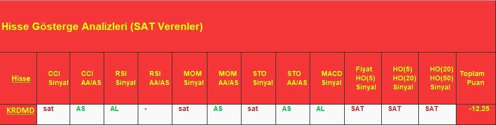 SAT sinyali veren hisseler 7.12.2018