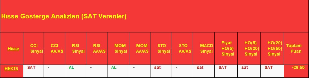 SAT sinyali veren hisseler 7.12.2018