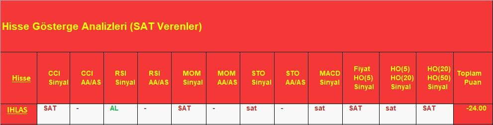 SAT sinyali veren hisseler 7.12.2018