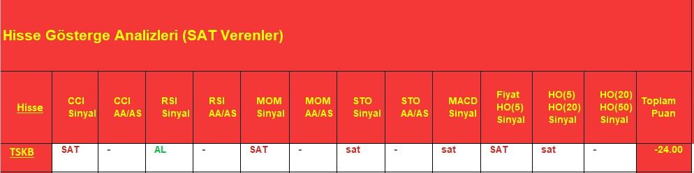 SAT sinyali veren hisseler 7.12.2018