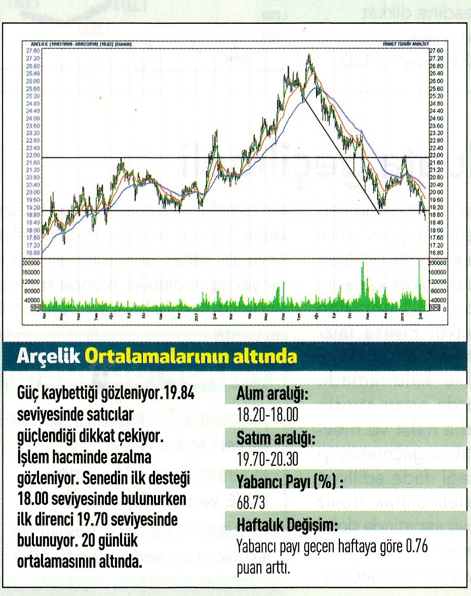 17 hisselik teknik analiz