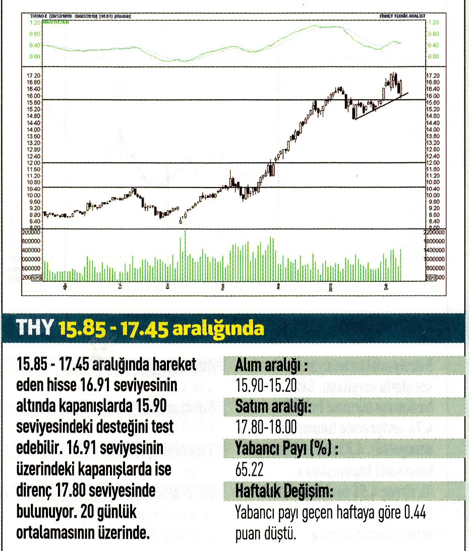 17 hisselik teknik analiz