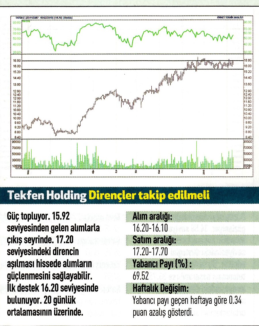 17 hisselik teknik analiz