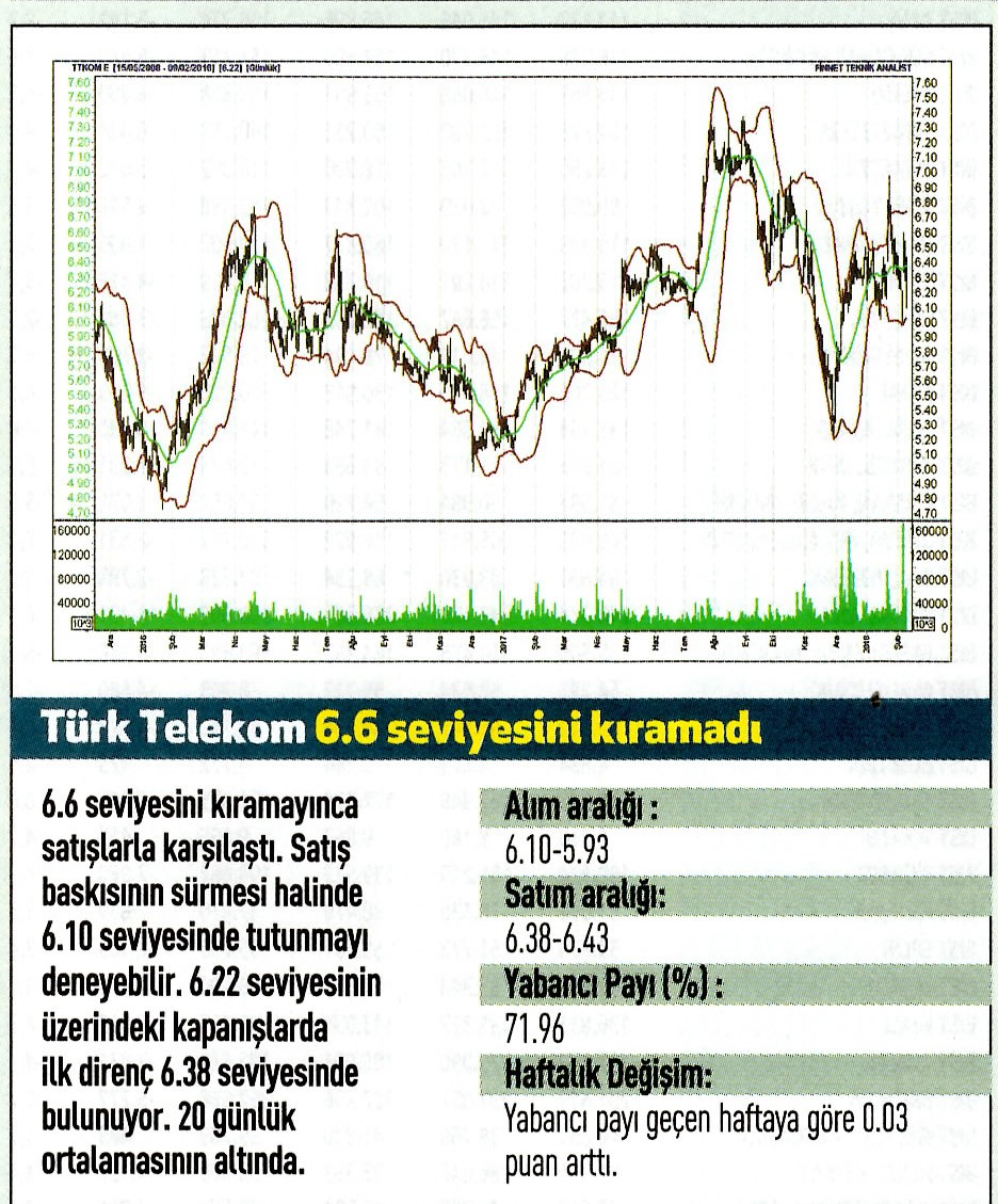 17 hisselik teknik analiz