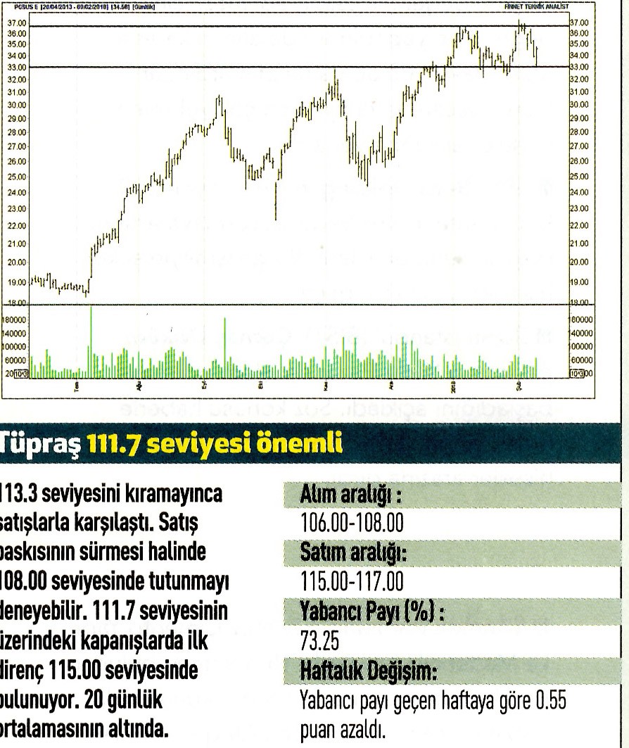 17 hisselik teknik analiz