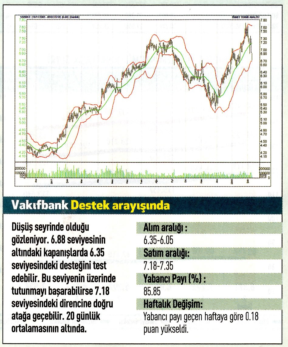 17 hisselik teknik analiz