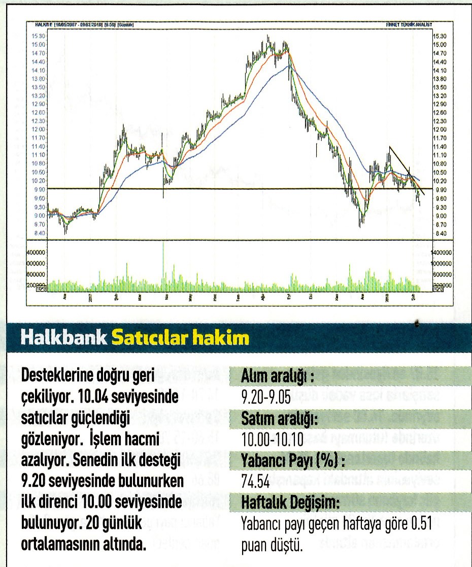 17 hisselik teknik analiz