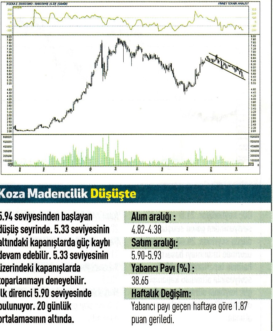 17 hisselik teknik analiz