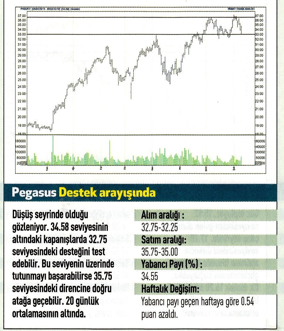 17 hisselik teknik analiz