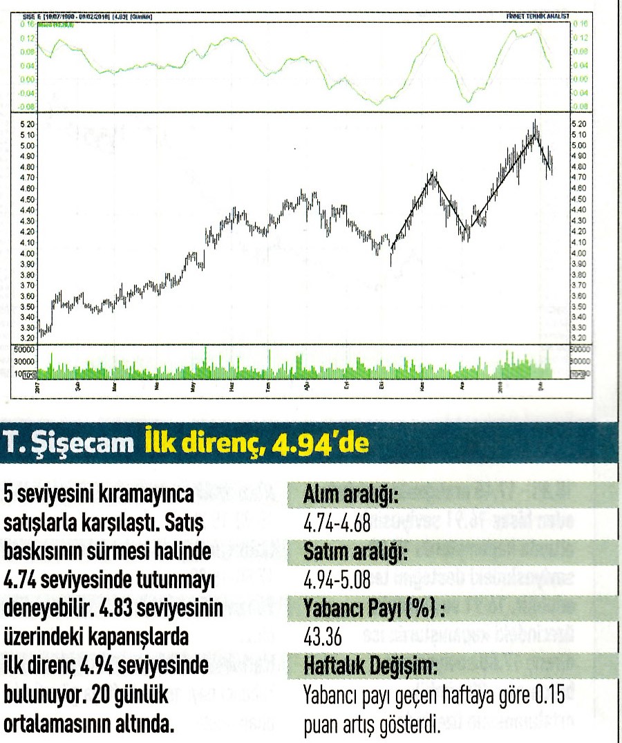 17 hisselik teknik analiz