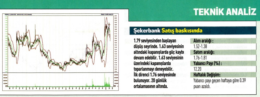 17 hisselik teknik analiz