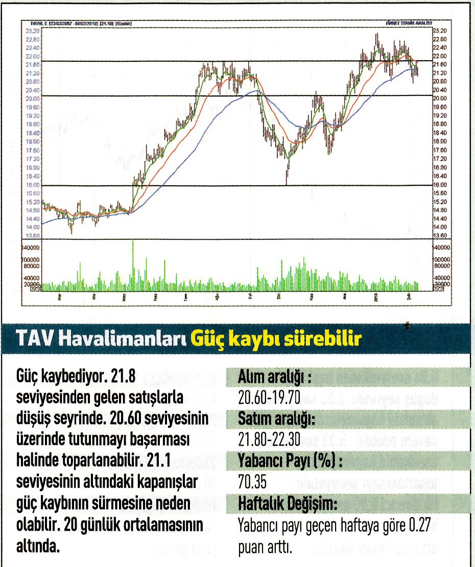 17 hisselik teknik analiz