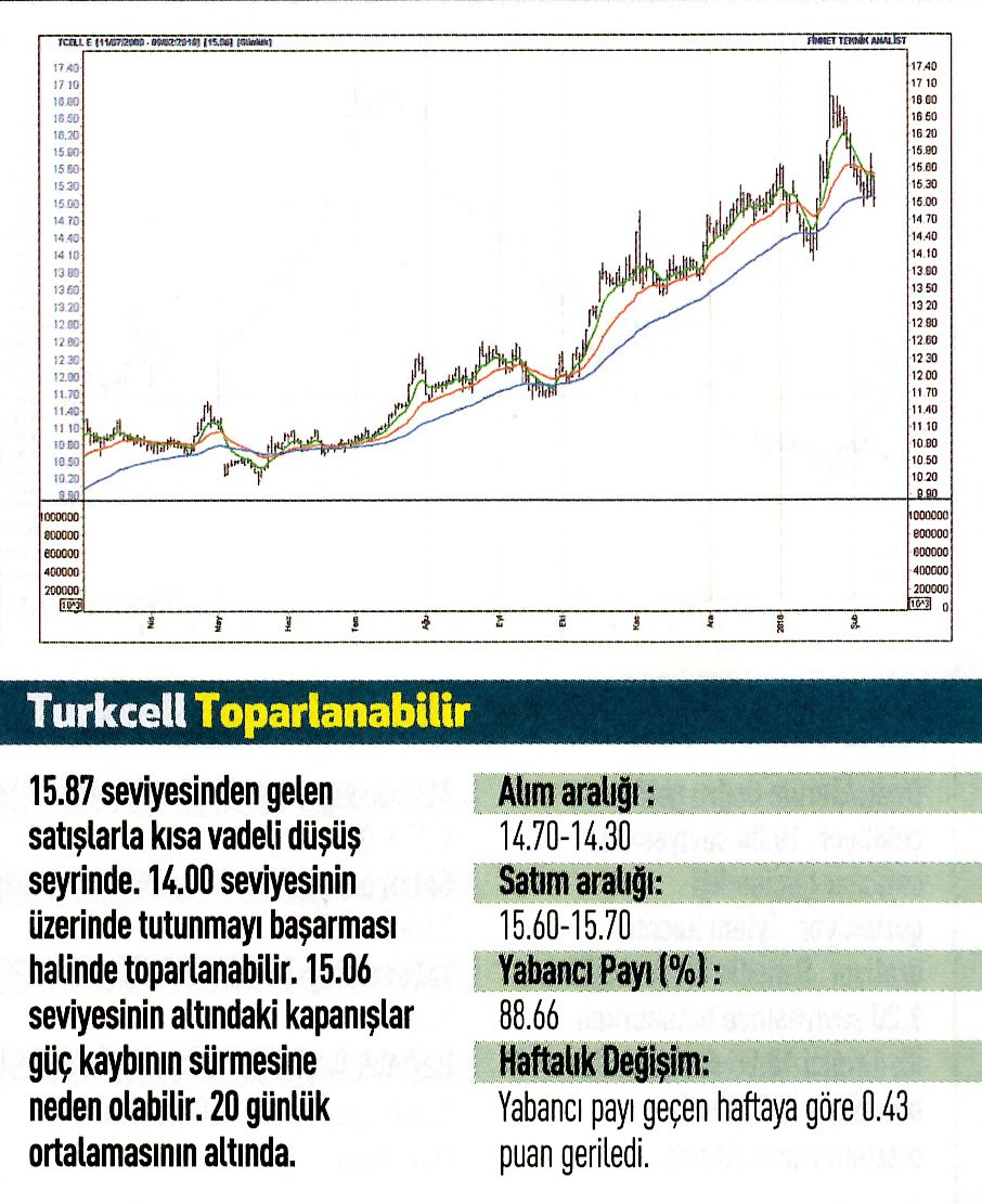 17 hisselik teknik analiz